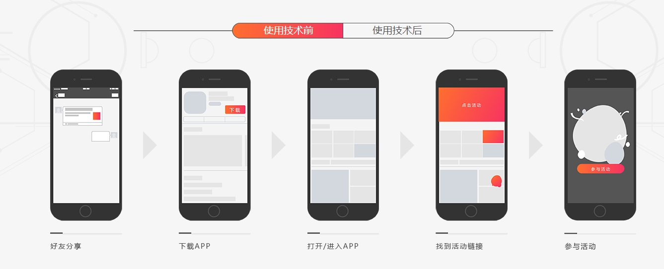 APP拉新推廣兩個(gè)重要渠道：ASO推廣+老用戶(hù)維系