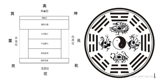 網(wǎng)站設(shè)計(jì)也講究風(fēng)水
