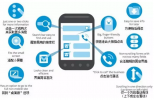 移動端網(wǎng)頁設(shè)計要素，這樣設(shè)計效果會好的多