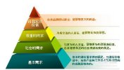 痛點(diǎn)營(yíng)銷詳談